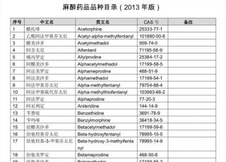 现行我国管制物质品种目录（截止2021年7月1日）