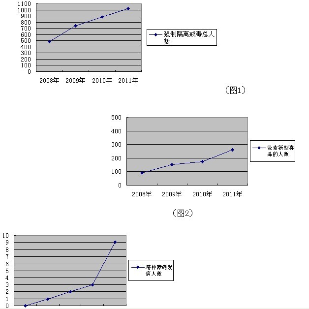 人口学资料内容_北大人口研究所人口学专业考博考试内容复习资料